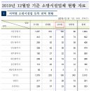 기술지원감리제도 도입시 소방기술사/소방기사 감리원 수요 예측검토 이미지