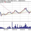 할리스이앤티 이미지