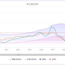 운남주공3단지 이미지