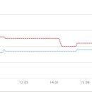 써니공인중개사사무소 이미지