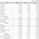 주식회사 바른정보통신 이미지