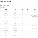 전기기능사 실기시험 수험자 지참 준비물 이미지