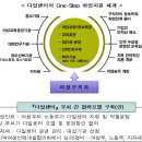 양성평등 기본법으로 누구나 평등한 사회만들기 이미지