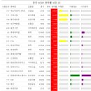 황제바이오