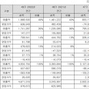 OCI주식회사(오씨아이(주)) 이미지