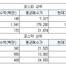 와이비네트워크 이미지