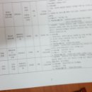 부산장애인자립생활센터 Daum카페