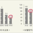 당뇨병 있는 사람도 달달하게 마실 수 있는 음료수 이미지