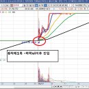 급등주9비칙 우리로 5790원에서 7720원 상한가 마감 이미지