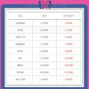 배스킨라빈스부산휴포레