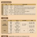 서울교육대학교 이미지