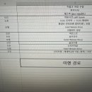 스위스 잘알들아…vip패스만 사면 될까?ㅜ 이미지