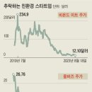 친환경 가면 쓴 ‘그린워싱’ 기업들, 응징이 시작됐다 이미지