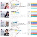 엔토메드 | [내돈주고경험한]아미고톡전화영어 3개월간 직장인새벽전화영어 솔직 후기 및 전화영어업체비교