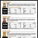 주식회사 이노스 | [구매]-카페이노스 오꾸밥-에 대하여