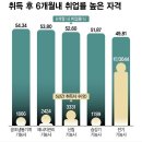 산림기능사 국가기술자격증 이미지