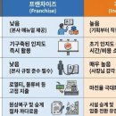 범공인중개사사무소 이미지