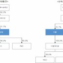 디엘홀딩스 이미지