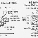 어텐션 - 강남구 논현로151길 41 | 어텐션