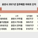 2021년 입주예정 아파트 이미지