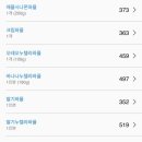 와플대학둔전캠퍼스