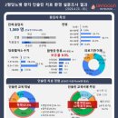 찬성 - 유성구 계룡로132번길 10 | 찬성