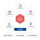 한국무역정보통신
