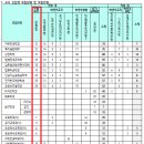 2026학년도 강남대 논술 모집인원과 모집 학과 이미지