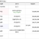 한솔피엔에스(주)