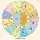 이른비와 늦은비