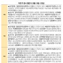 (주)코어라인소프트 이미지