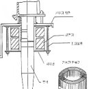 부싱변류기, BCT(BCT : Bushing Current Transformer) 이미지