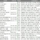 디케이헬스케어(주) 이미지