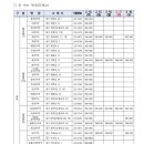 우리들온누리약국 이미지