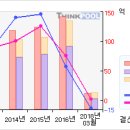 삼천리자전거#[거래급증... 무슨일이...?-2 月24 日] 이미지