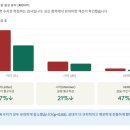성대결절, 길경과 감초는 어떻게 성대 염증을 억제할까 - 논문을 통해 본 향성파적환의 치료 원리