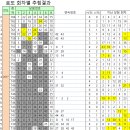 씨유(CU) 남제주점 | 24억원씩 7명 당첨된 로또764회 1등 로또당첨번호와 당첨판매점
