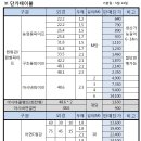 아시바/단관비계/하우스용파이프/휀스용파이프/아연각관/칼라각관/사각파이프/C형강/H빔등 판매합니다. 이미지