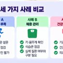 AI 건강도우미 챗봇 사례 분석｜같은 나이인데 건강위험도가 다른 이유 이미지
