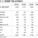 동부편의점