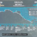 김녕대성횟집