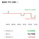 타이밍 | 폴센트로 찾은 쿠팡 생필품 진짜 최저가 타이밍 후기