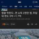 영끌 막힌다…연 소득 2천만 원, 주담대 한도 3억→1.7억 이미지