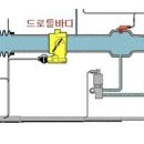 M.A.F(Mass Air Flow Meter) 이미지