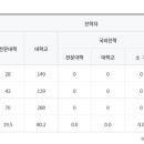 김해대청고등학교 이미지