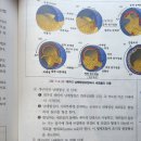 양서류 초기 낭배형성과정관련 질문드립니다 이미지