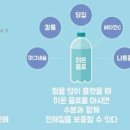 전해질 뜻 음식 전해질 부족 원인 증상 이온음료효과 이미지