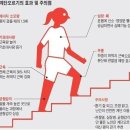 참좋은계단