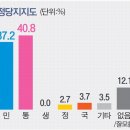 부산 연제, 미통당 이주환 우세/부산 동래, 미통당 김희곤 우세 이미지