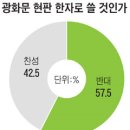 (주)광화문온